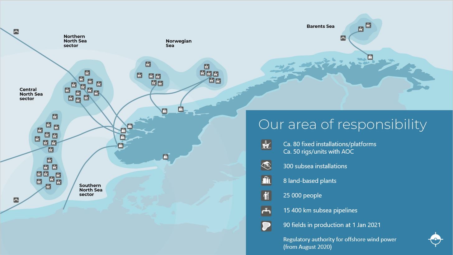 Illustrative image of Ptil's areas of responsibility