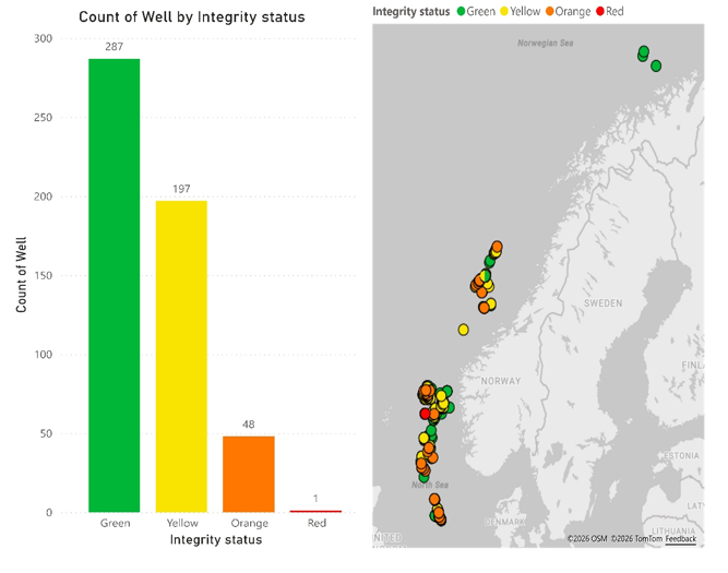 Overview of the distribution of green, yellow, orange and red wells on the Norwegian shelf and their locations.